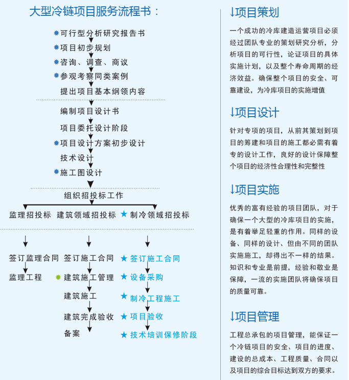 大型冷庫設計 、大型冷庫安裝價格策劃方案